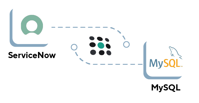 MySQL