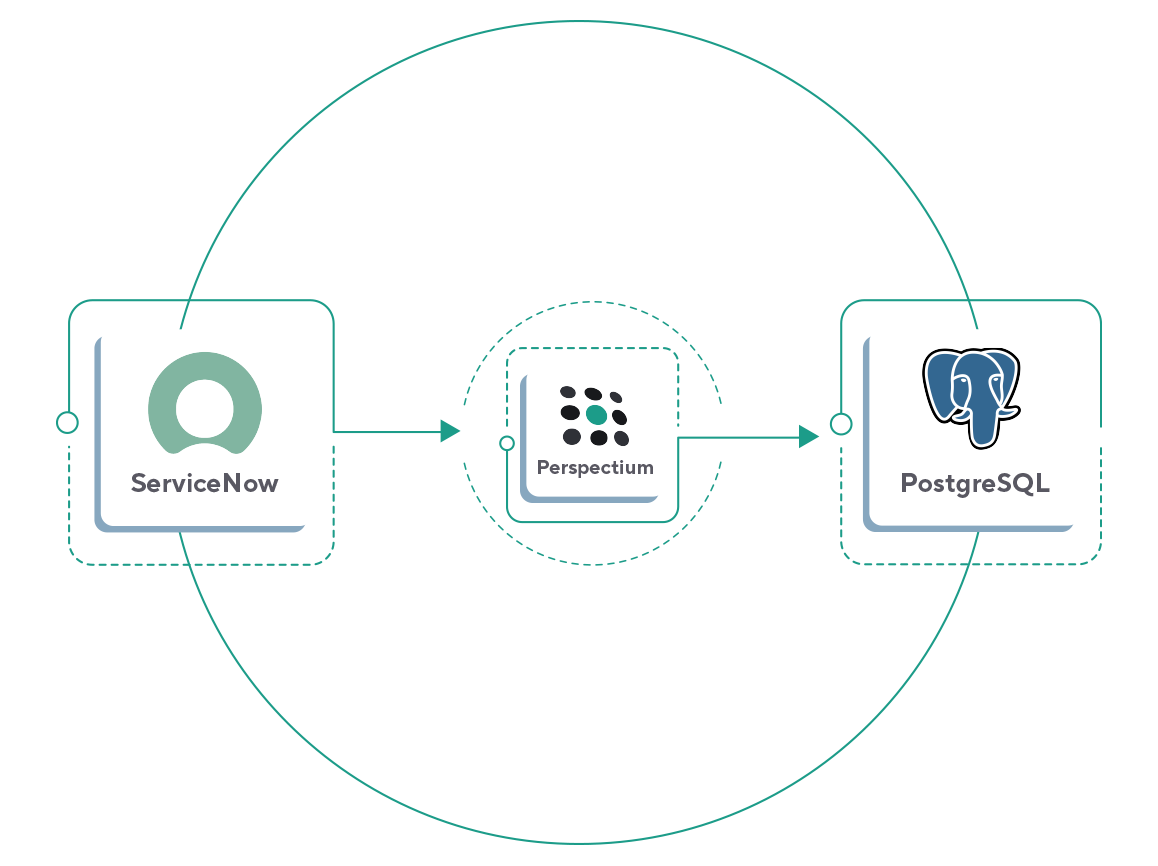 ServiceNow to PostgreSQL