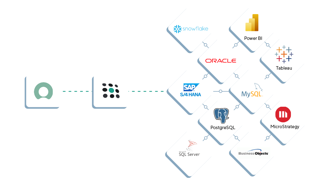 ServiceNow integration solution endpoints