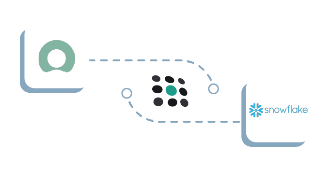 Connect ServiceNow to Snowflake in 3 Steps