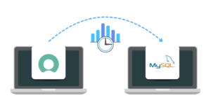 High-throughput - ServiceNow to MySQL