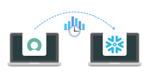 ServiceNow to Snowflake High Throughput